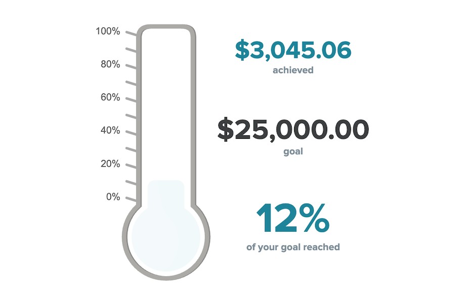 Racing Toward Hope: 2025 Fun Run Fundraising Tracker